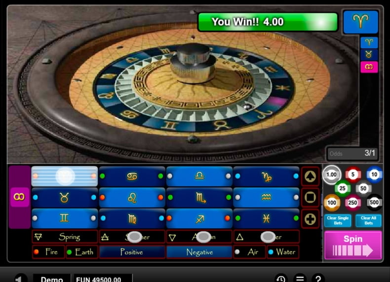 casinos online ruleta