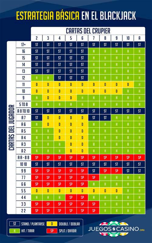 estrategia del blackjack