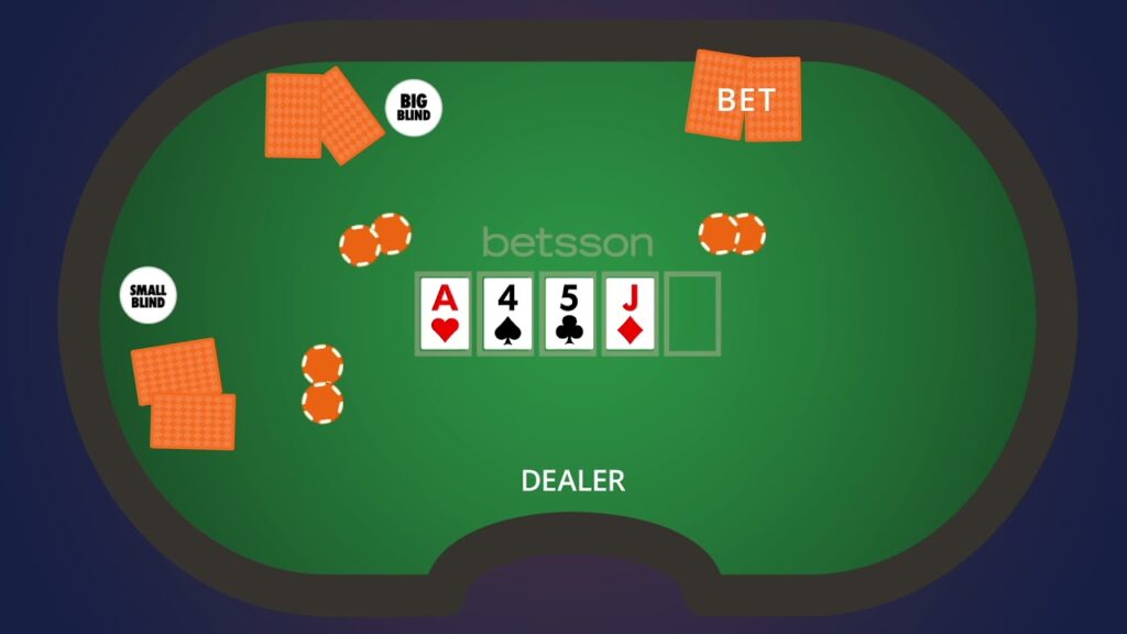 Betsson Póker